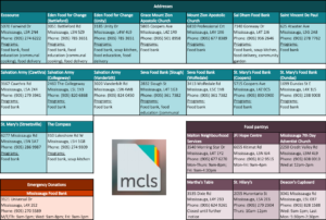 MCLS food bank calendar - Page 2
